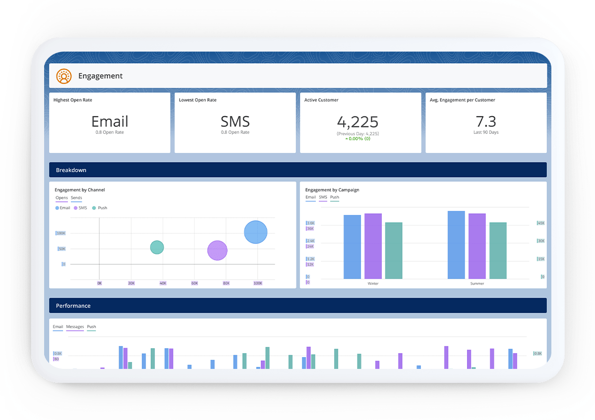 Salesforce dashboard used to collaborate with customers