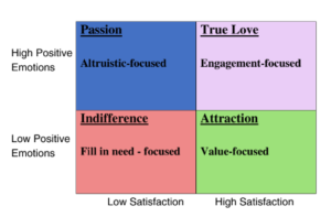 customer engagement matrix
